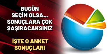 anket