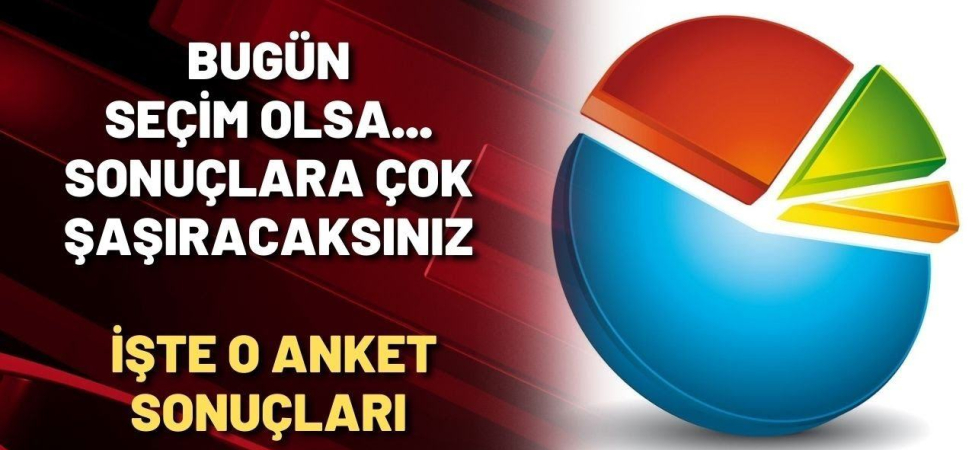 anket